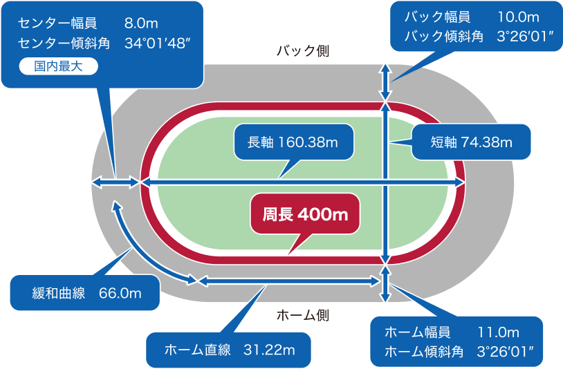バンクデータの画像
